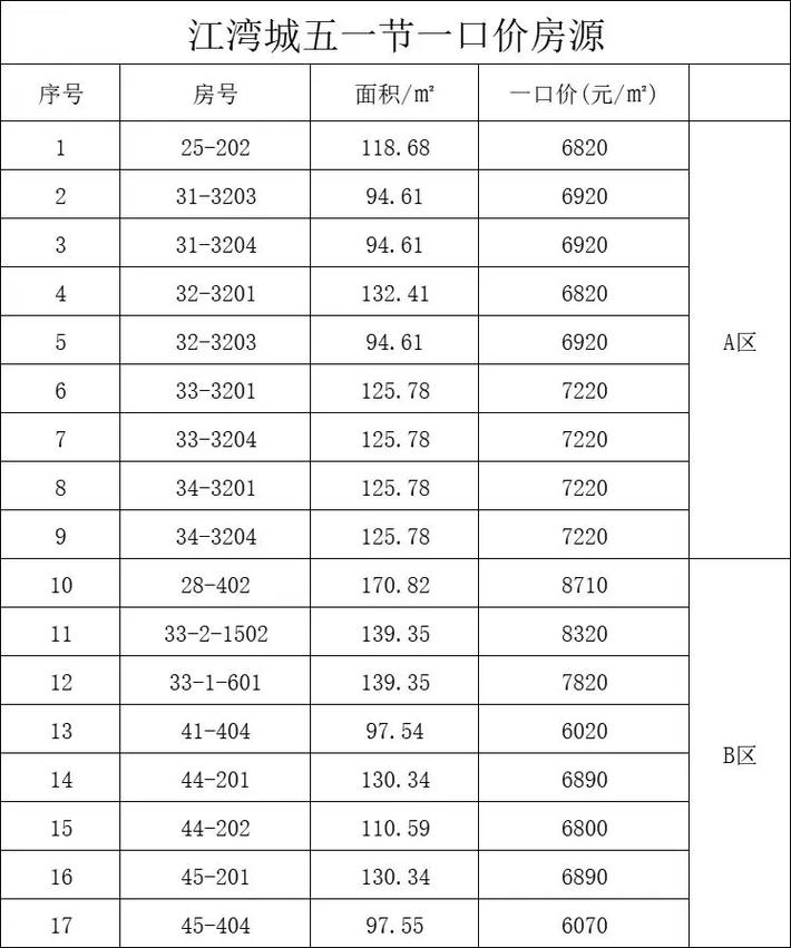 浏阳房价多少一平方