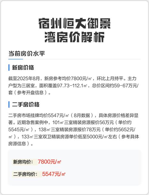 宿州各小区最新房价