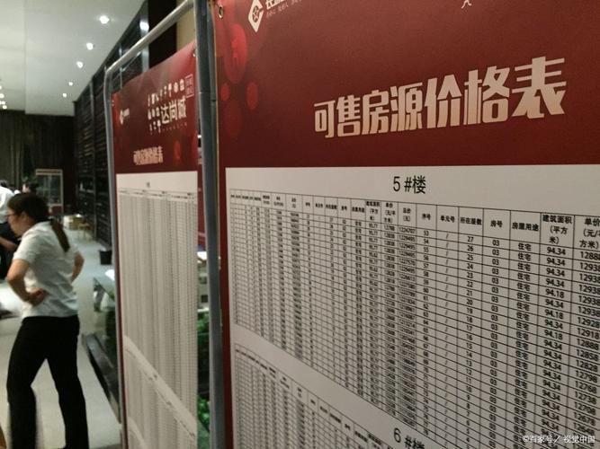 恭城房价首付多少钱