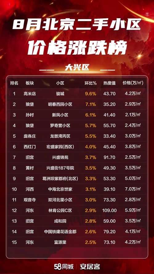 房价比楼面价高多少