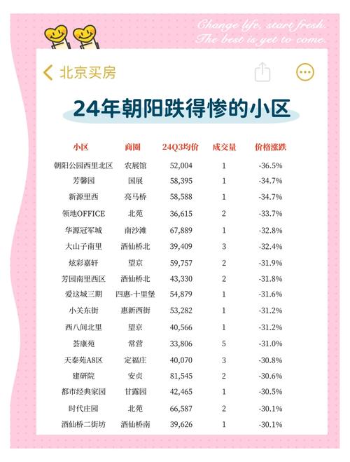 房价比楼面价高多少