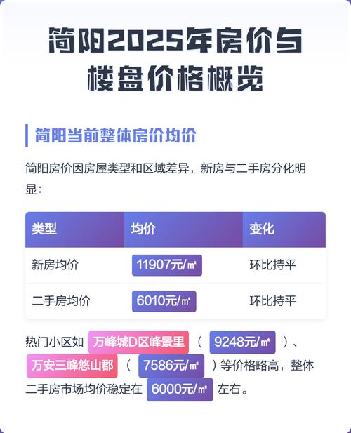 简阳新房出售最新消息