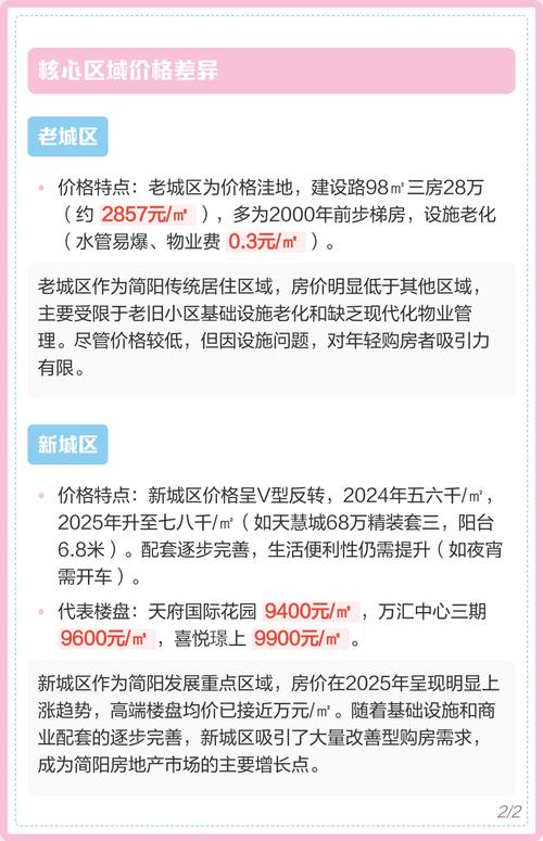 简阳新房出售最新消息