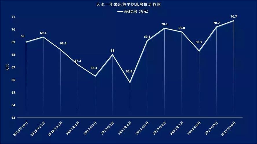 甘肃天水市房价多少