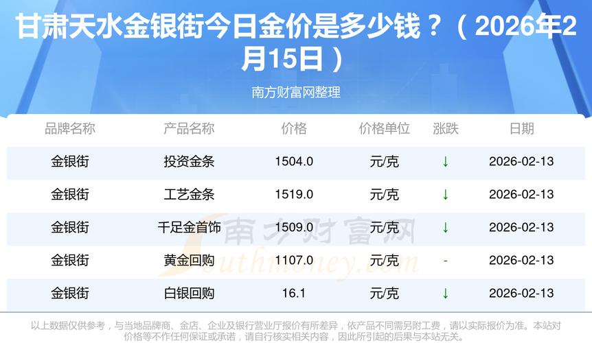 甘肃天水市房价多少