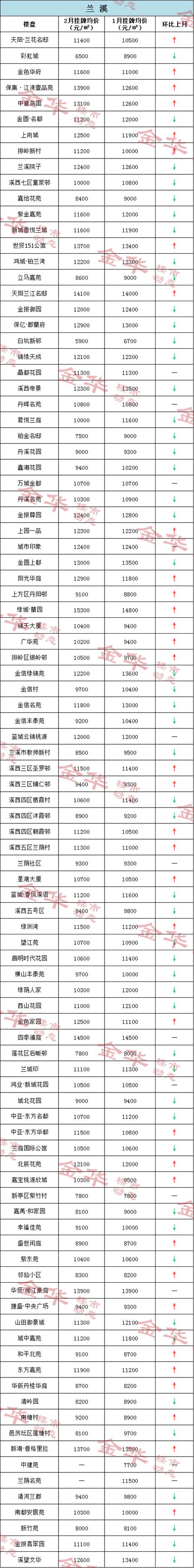 兰州新区房价多少钱