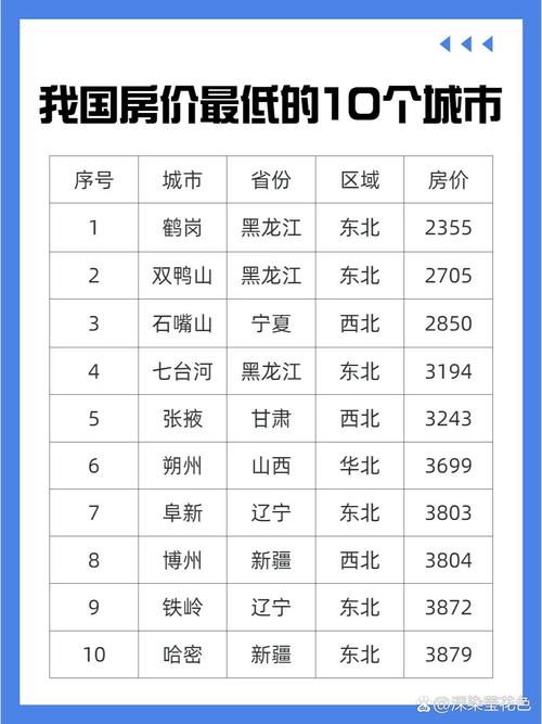 东北房价最低的城市
