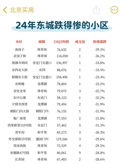 东北房价最低的城市