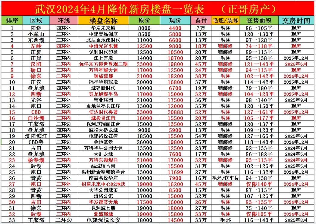 梁山县新开楼盘房价