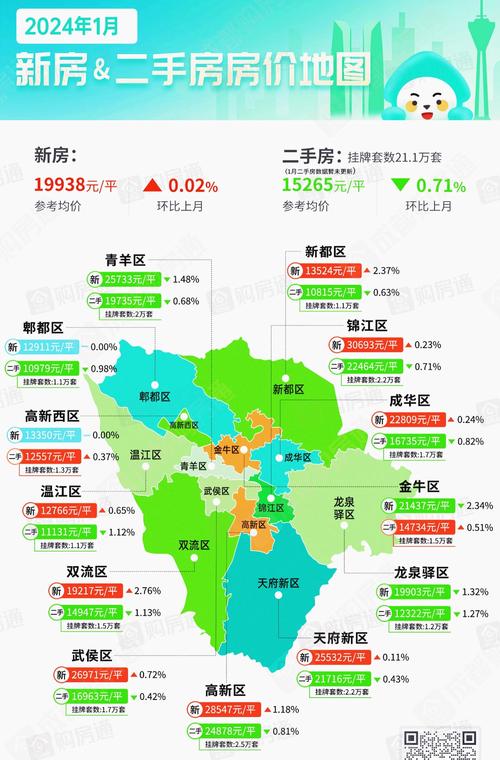 成都主城区房价均价
