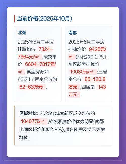 盐城锦盛豪庭最新房价