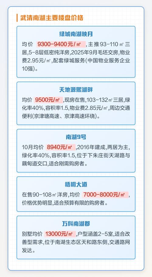 武清南湖一号最新房价