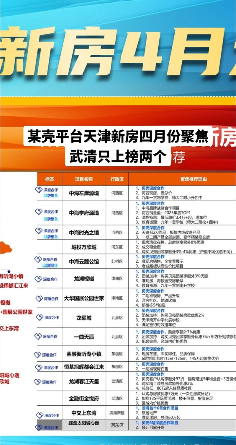 武清南湖一号最新房价