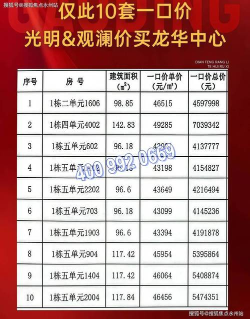 滁州市各小区最新房价