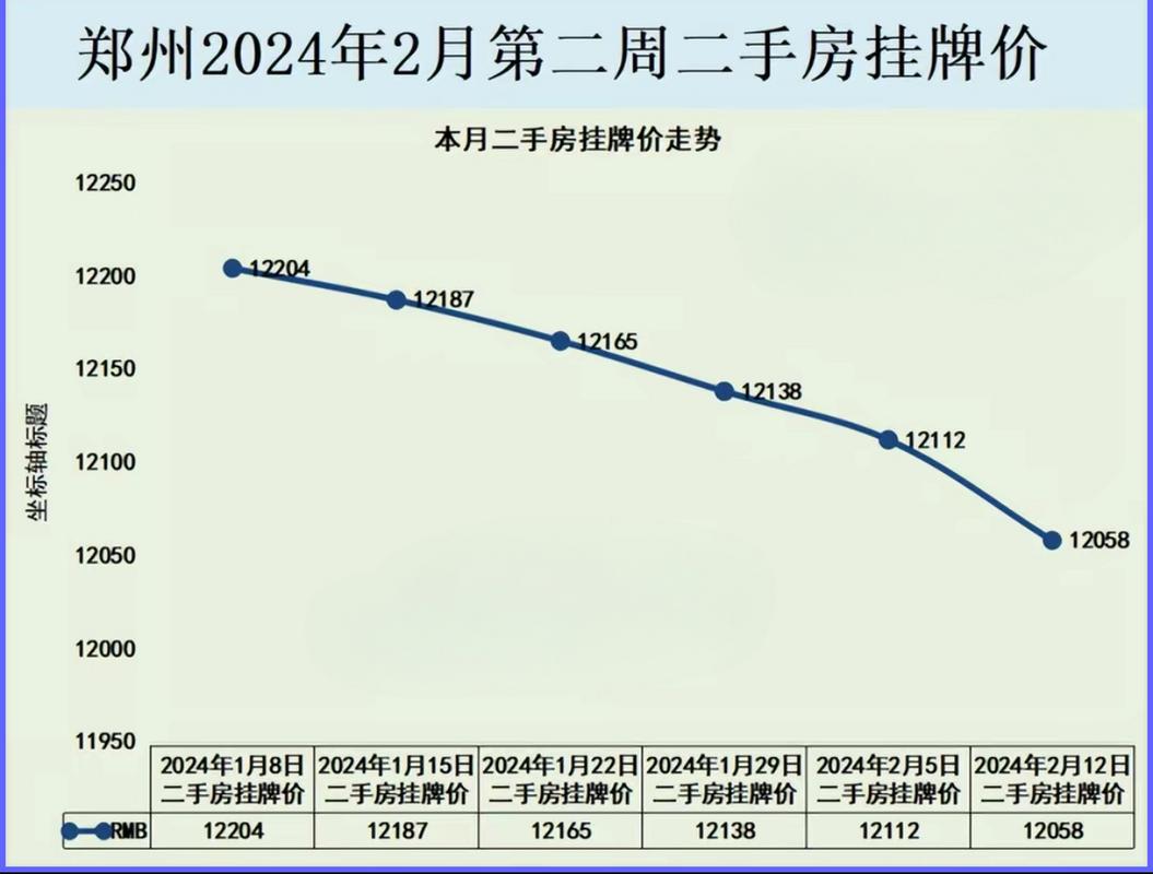 郑州最近房价走势图