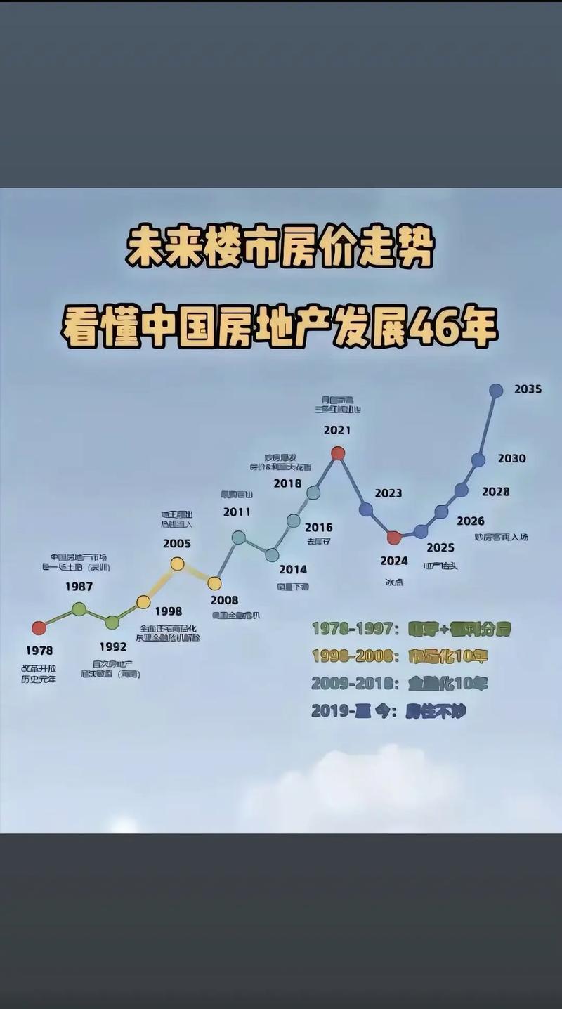 郑州最近房价走势图