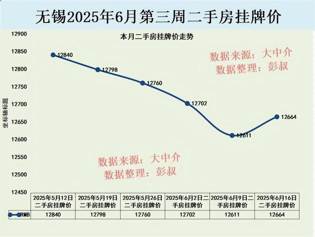 无锡火车站附近房价