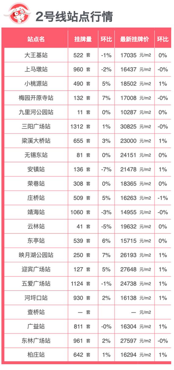无锡火车站附近房价