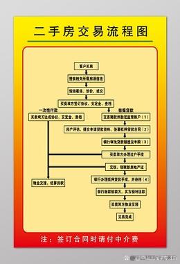 二手房交易多长时间