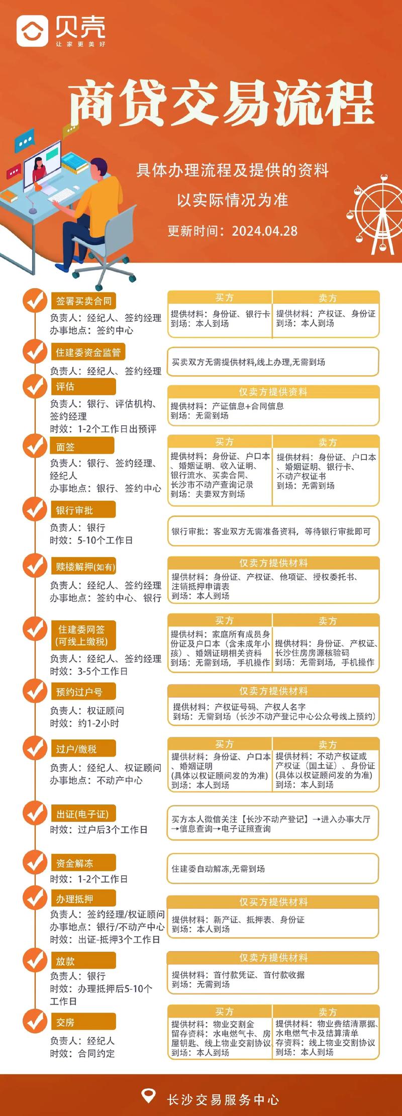 二手房交易多长时间