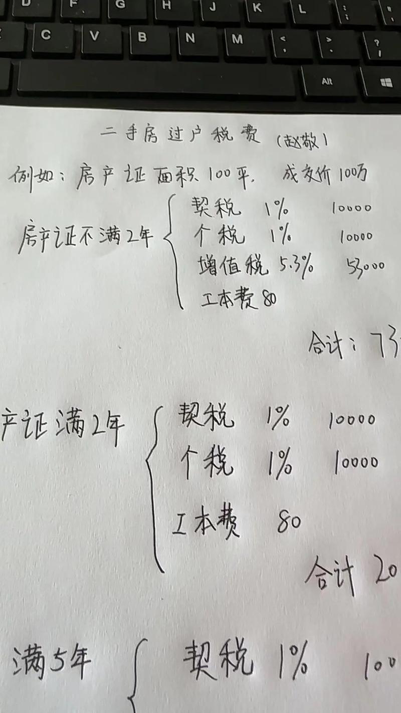 置业顾问算房价公式