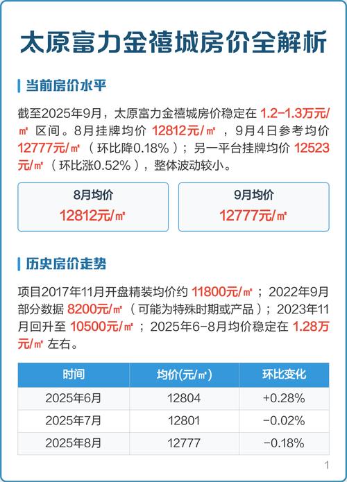 太原近几年房价走势