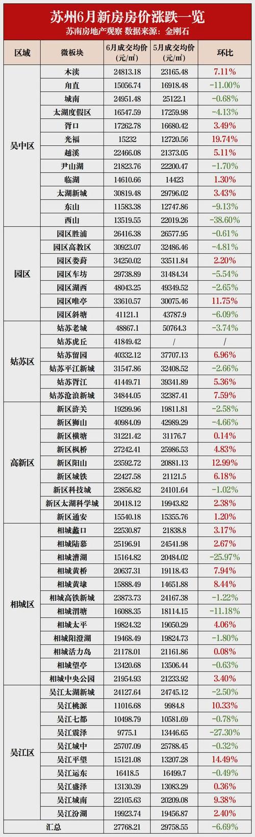 苏州的房价现在如何