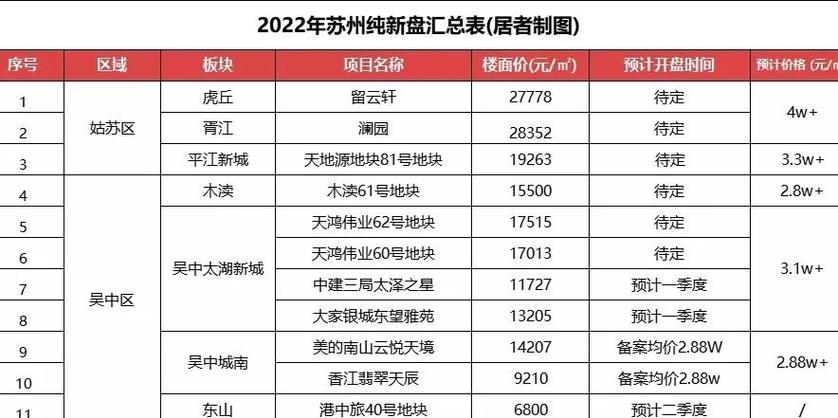 苏州的房价现在如何