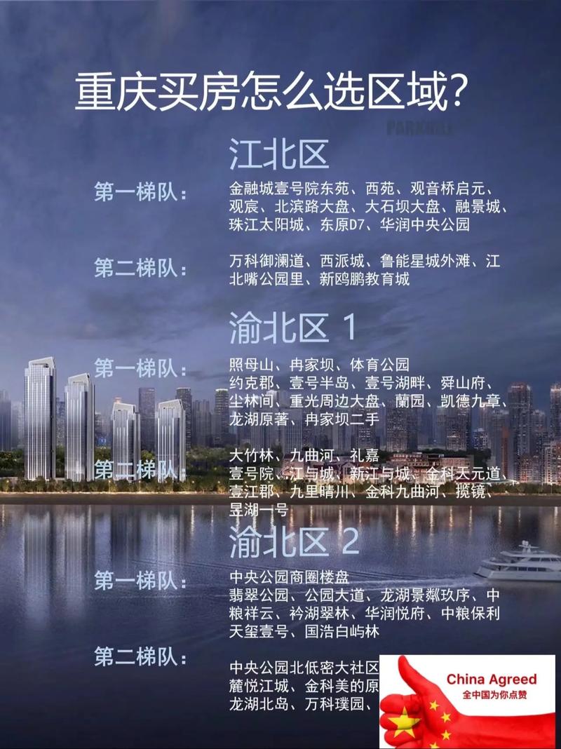 重庆绿地海外滩房价