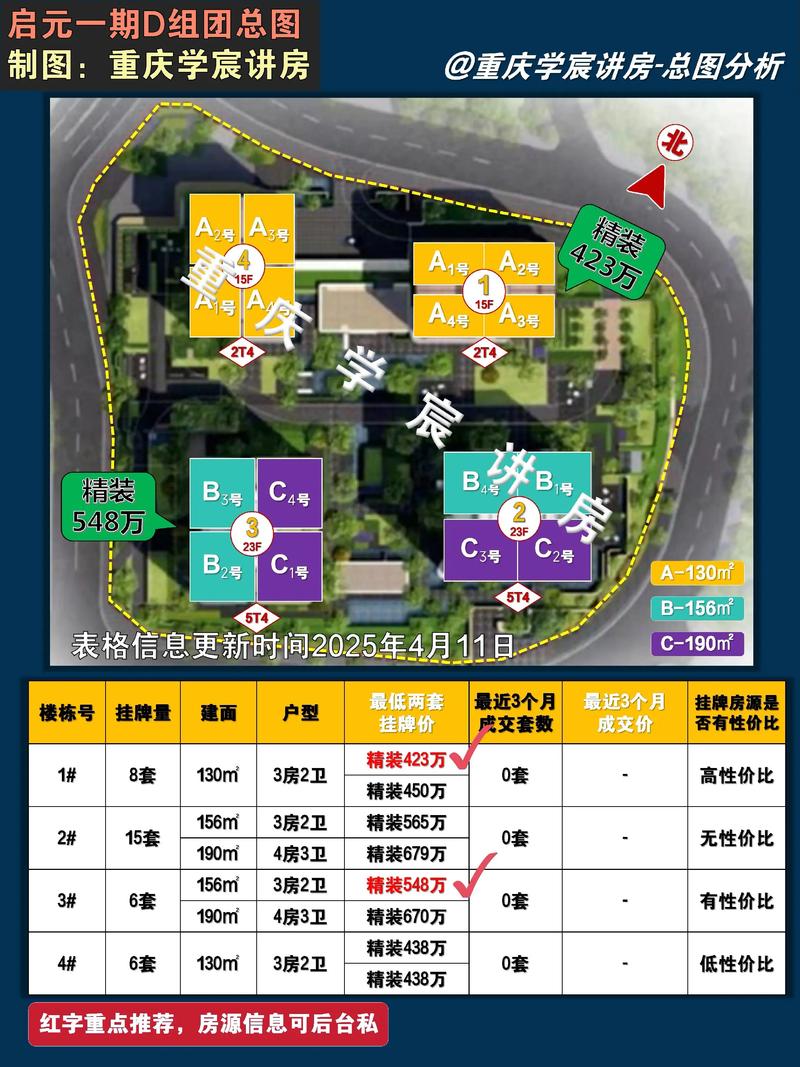 重庆绿地海外滩房价