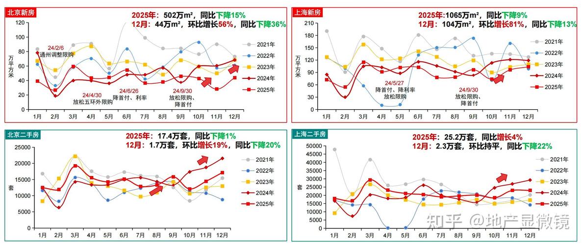 今后的房价走势如何