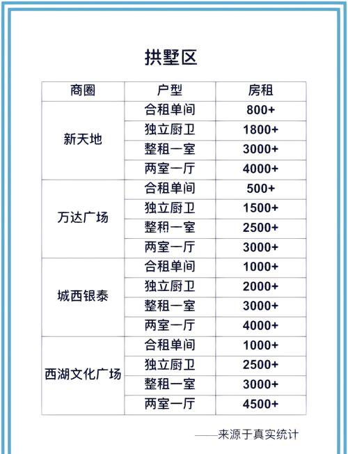 正常房价是房租几倍