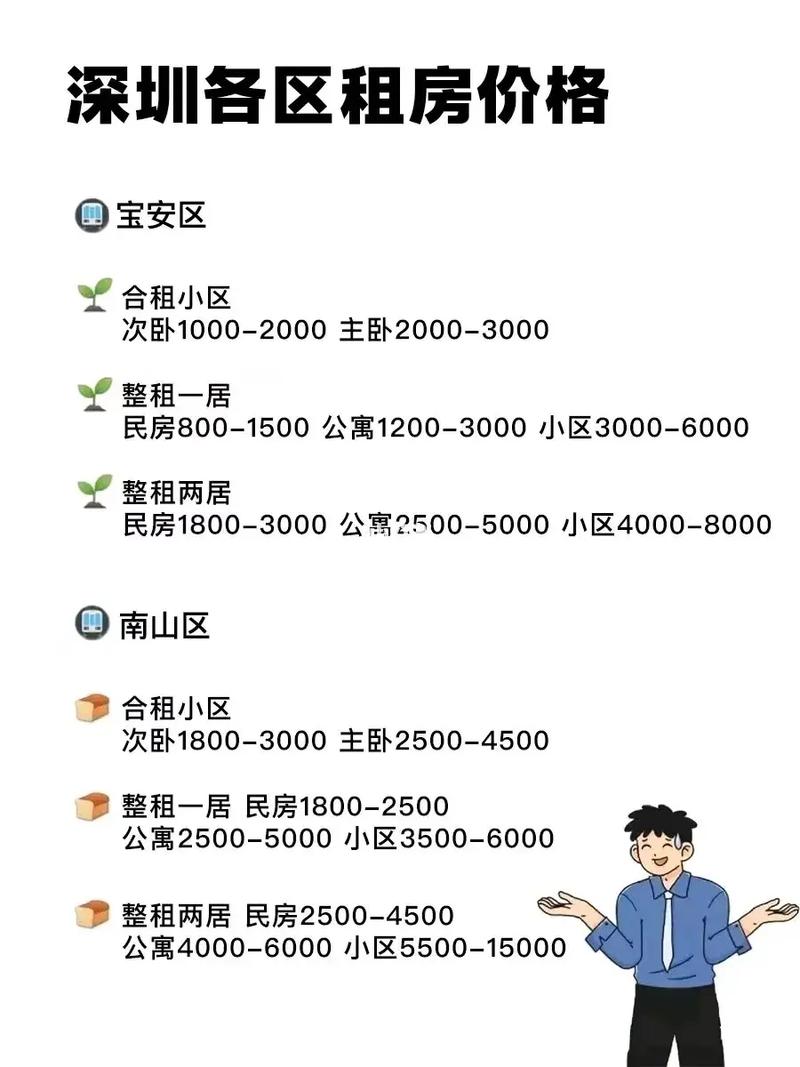 正常房价是房租几倍