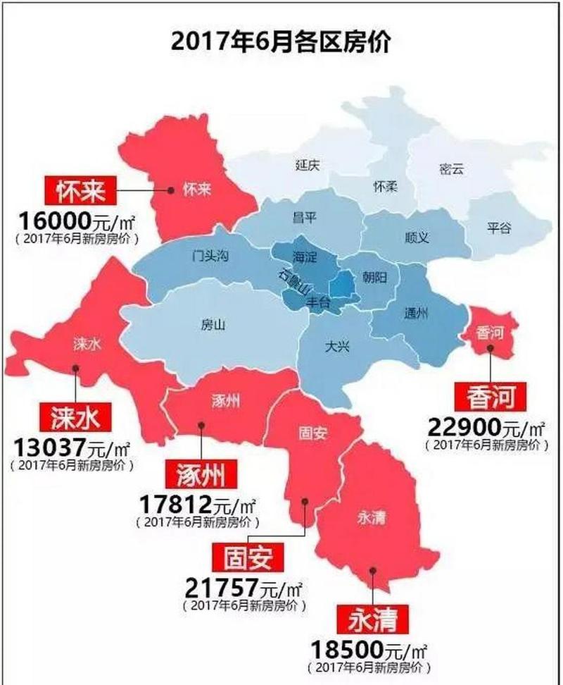 香河最新房价是多少钱