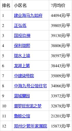 郑东新区北龙湖房价