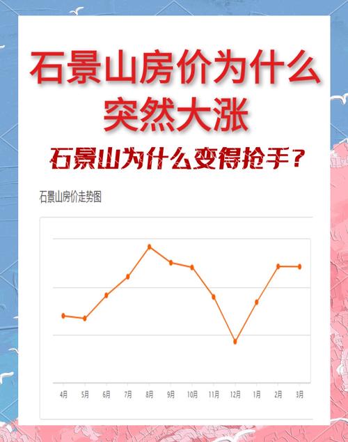 山南房价的最新动态