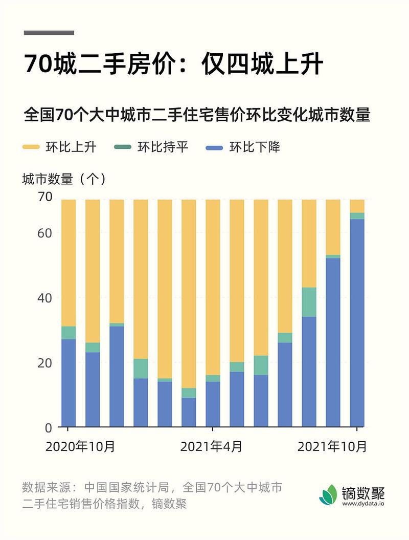 大榭未来房价会涨吗