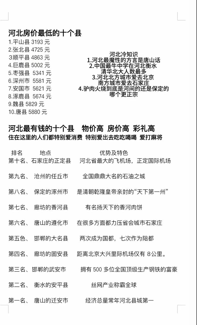 石家庄最新楼盘排行榜