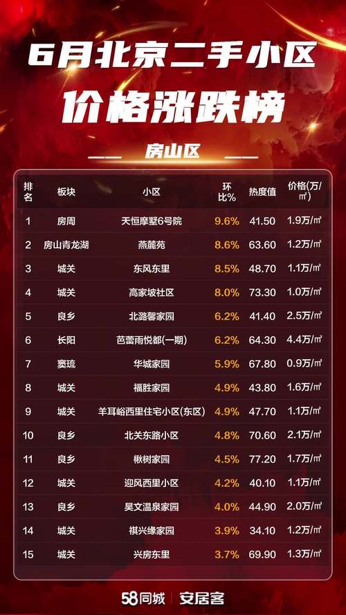 中国的房价会崩盘吗