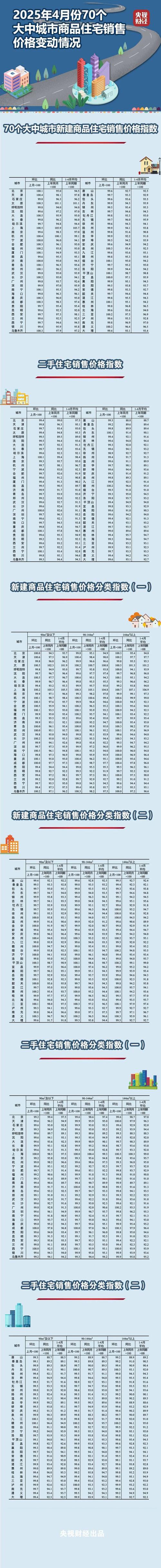 鲁山县最新房价报价
