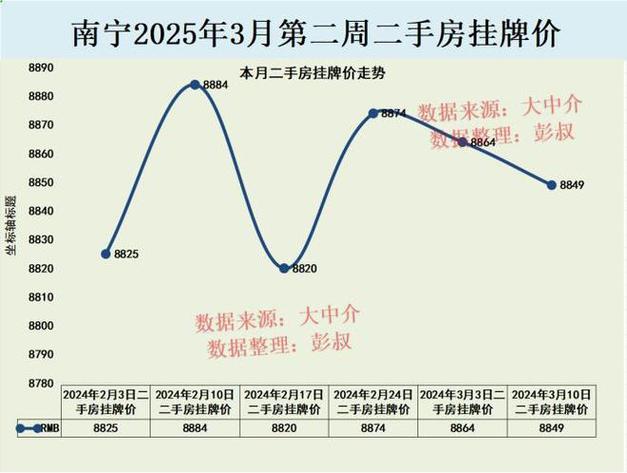 广西南宁房价大跌价