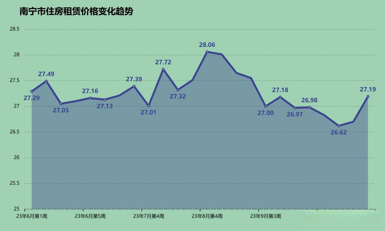 广西南宁房价大跌价