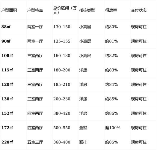 售楼处房价能砍多少