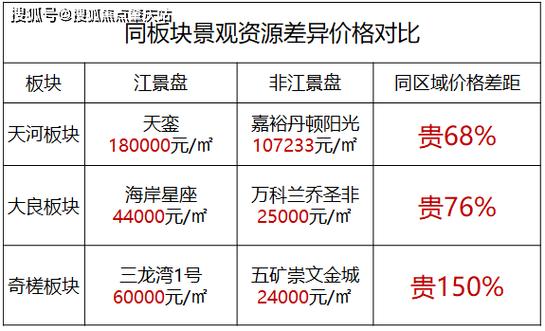 售楼处房价能砍多少