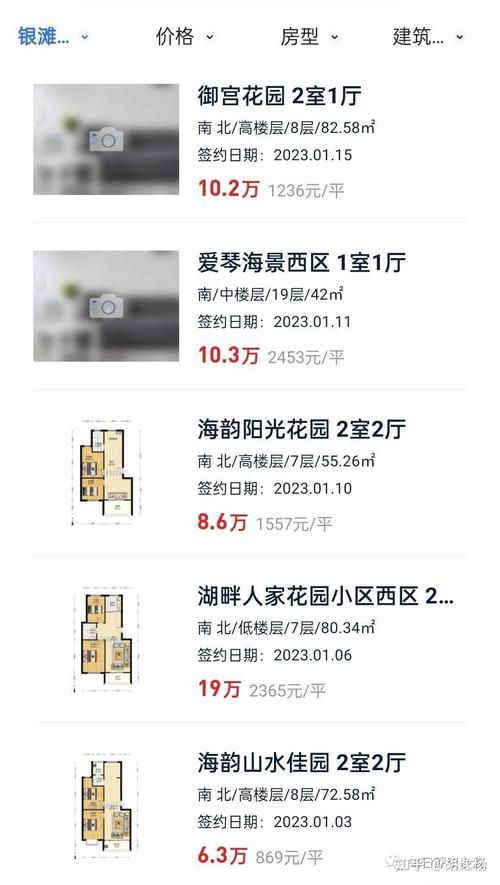 阁楼价格是房价多少