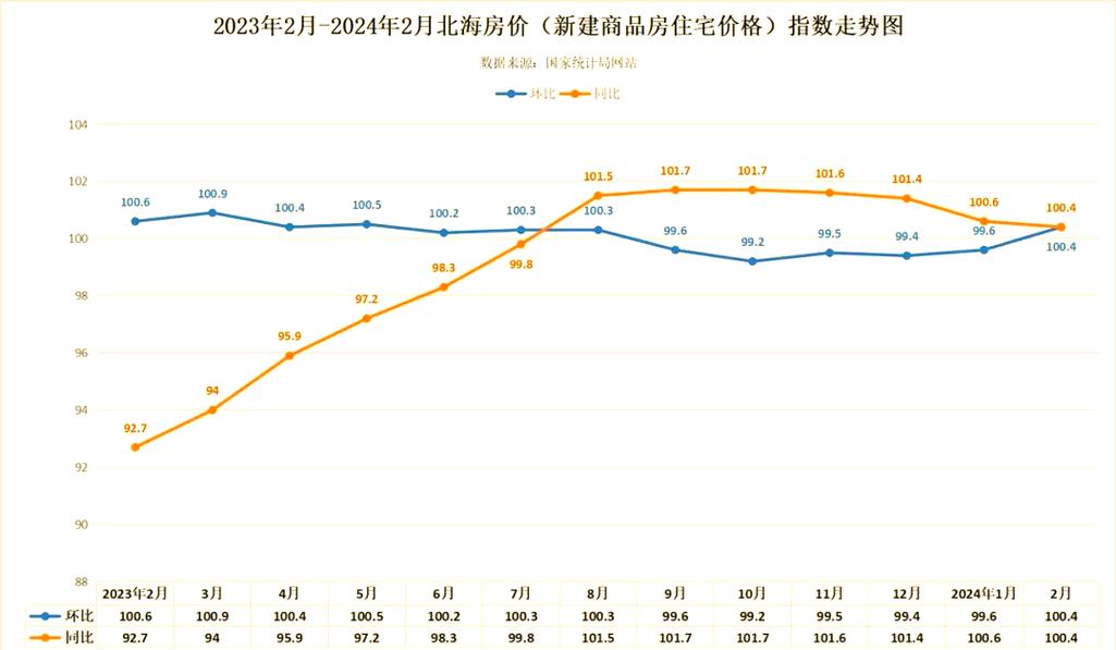 北海市房价暴跌原因