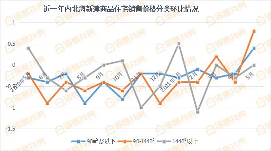 北海市房价暴跌原因