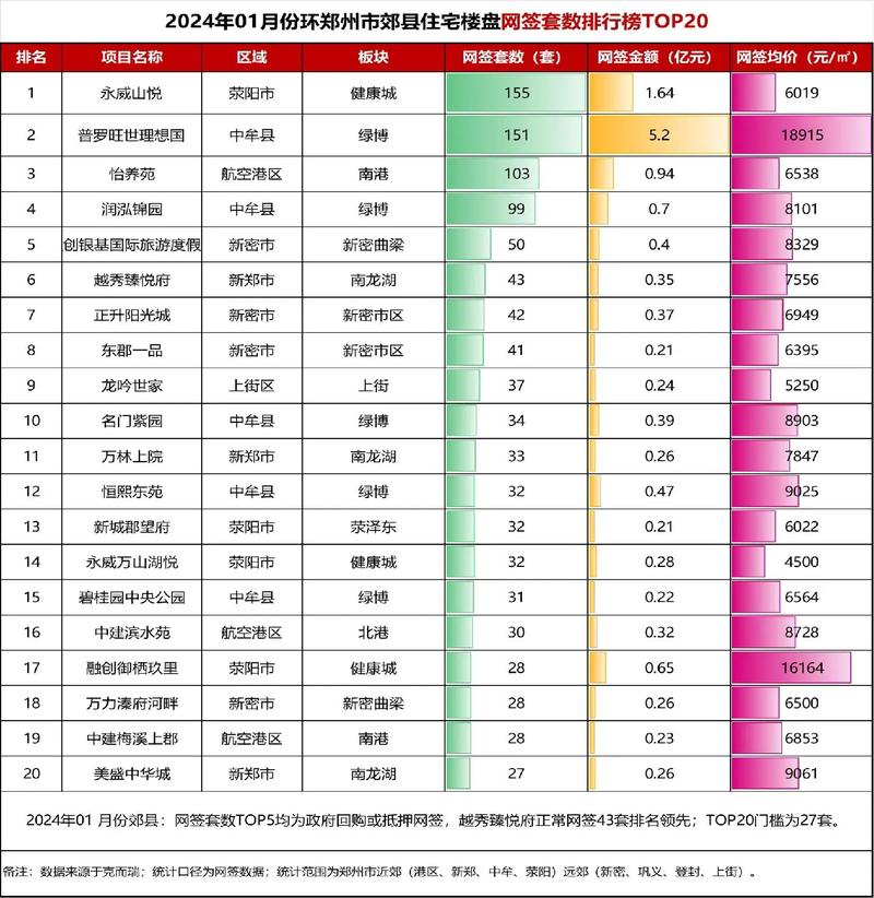 新郑在售新楼盘房价
