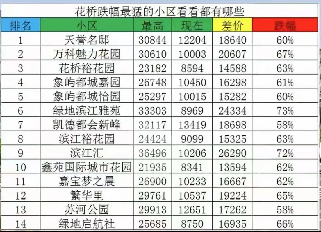 昆山市淀山湖镇房价