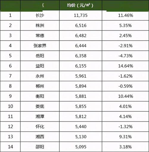株洲哪里房价最便宜